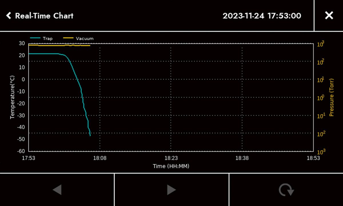 HyperCool Plus Display